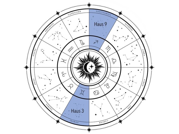 Eine Horoskopgrafik, in der das dritte und das neunte Haus – die sogenannte Wissensachse – blau unterlegt sind. | © WinWin.artlab via Canva.com [M]