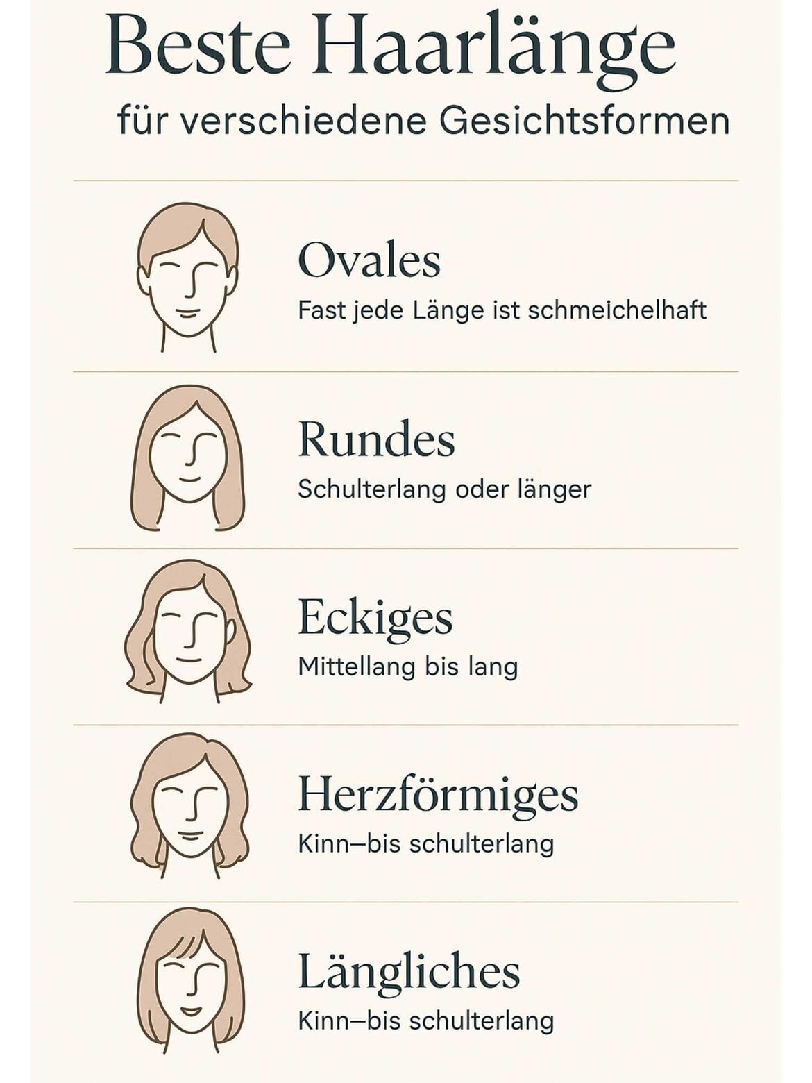 Grafik Welche Haarlänge steht mir am besten | © Mit KI generiert